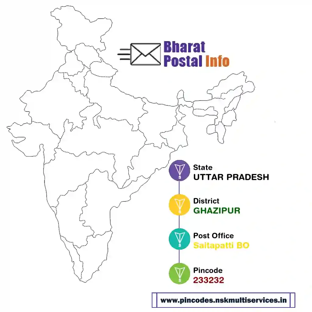 UTTAR PRADESH-GHAZIPUR-Saitapatti BO-233232